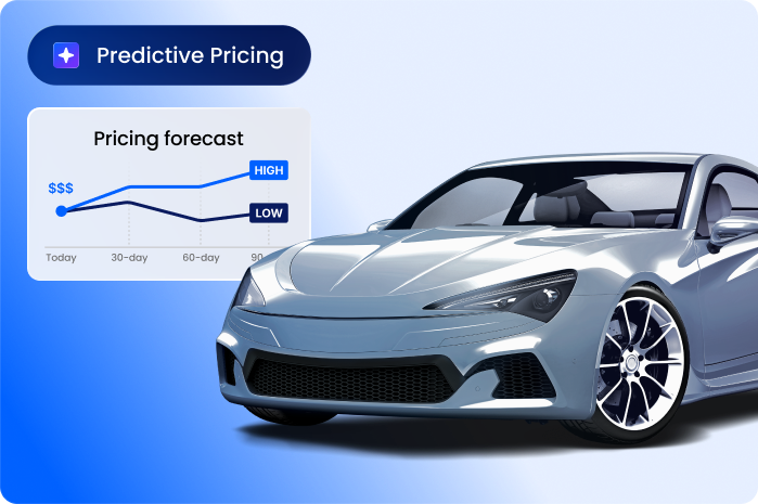A sleek silver sports car is shown next to a chart labeled Pricing forecast, displaying price trends over time, with a Predictive Pricing label above. The chart shows prices rising from low to high over 90 days.
